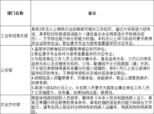 邢台技师学院有专业专业_专业_三峡大学会计专业专业硕士