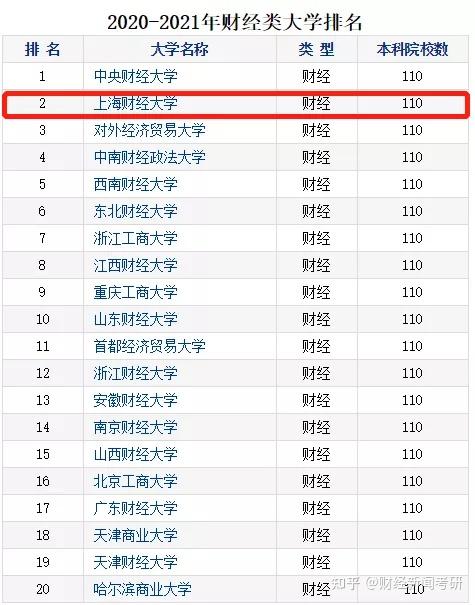 就业方向会计专业就业大体来讲主要有以下几个方向(图3) 专业有哪些_助产专业专业分析_专业