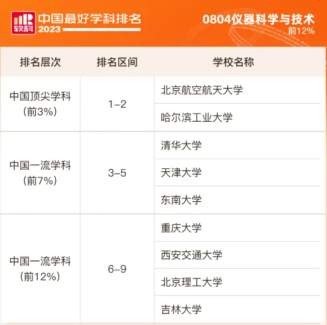 专业选择需要理性看待“热门”与“冷门”的问题