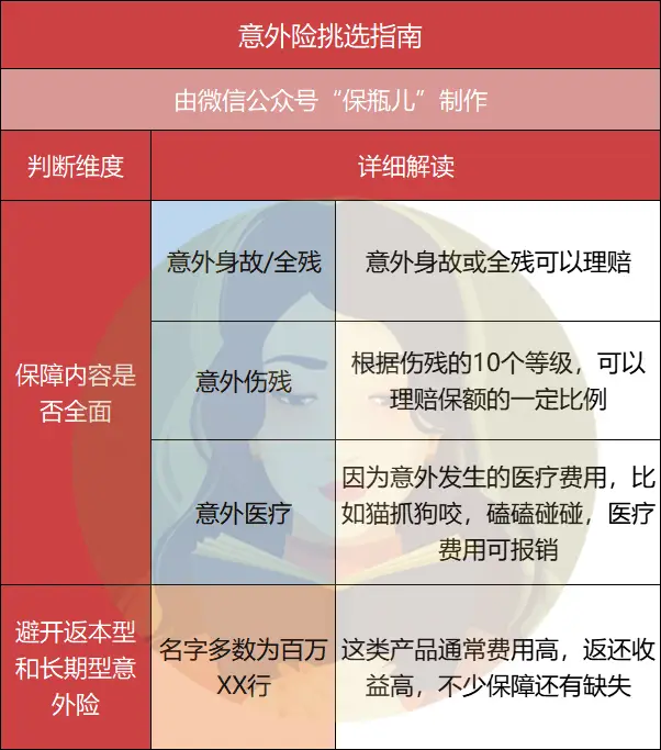 成人百万意外险推荐，意外伤残最高可选120万