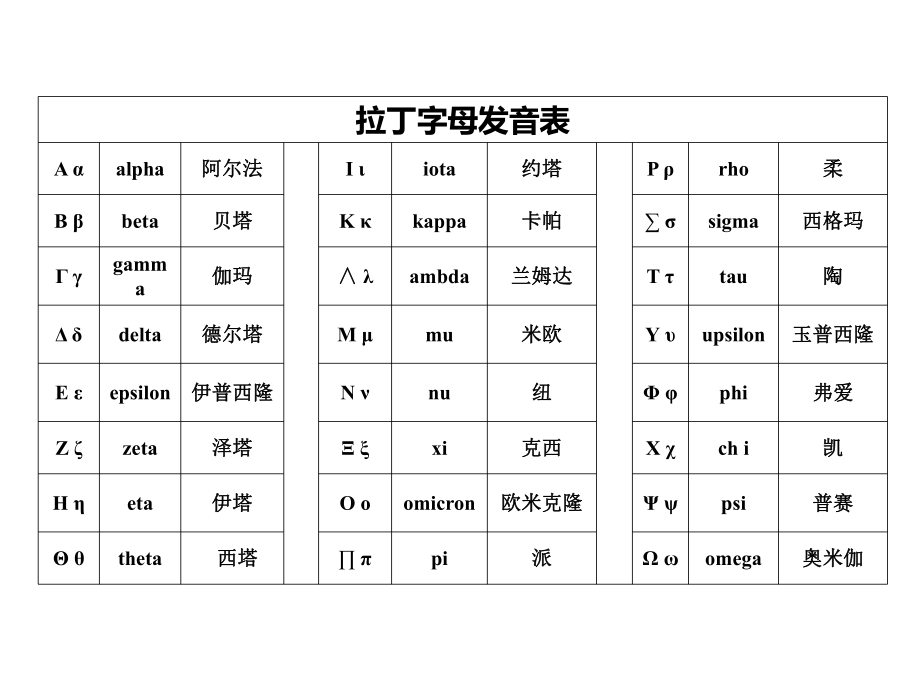 （英语学习）汉语拼音的j、x--