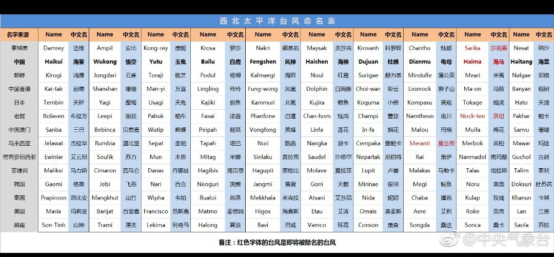 台风战斗机_台风少年团_台风：