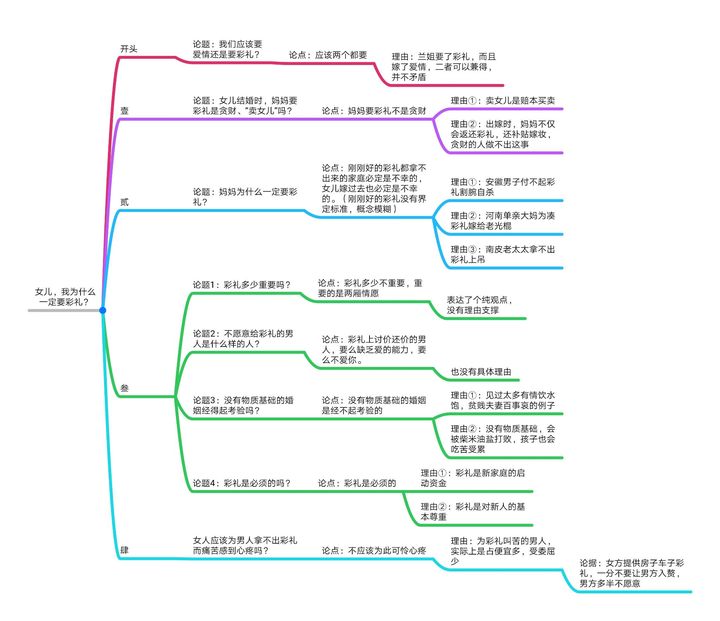 会计从业资格证考试技巧：如何打破“只会，不可言传”的僵局