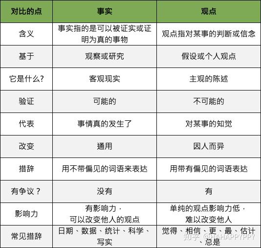 事实婚姻_事实：_事实的英文