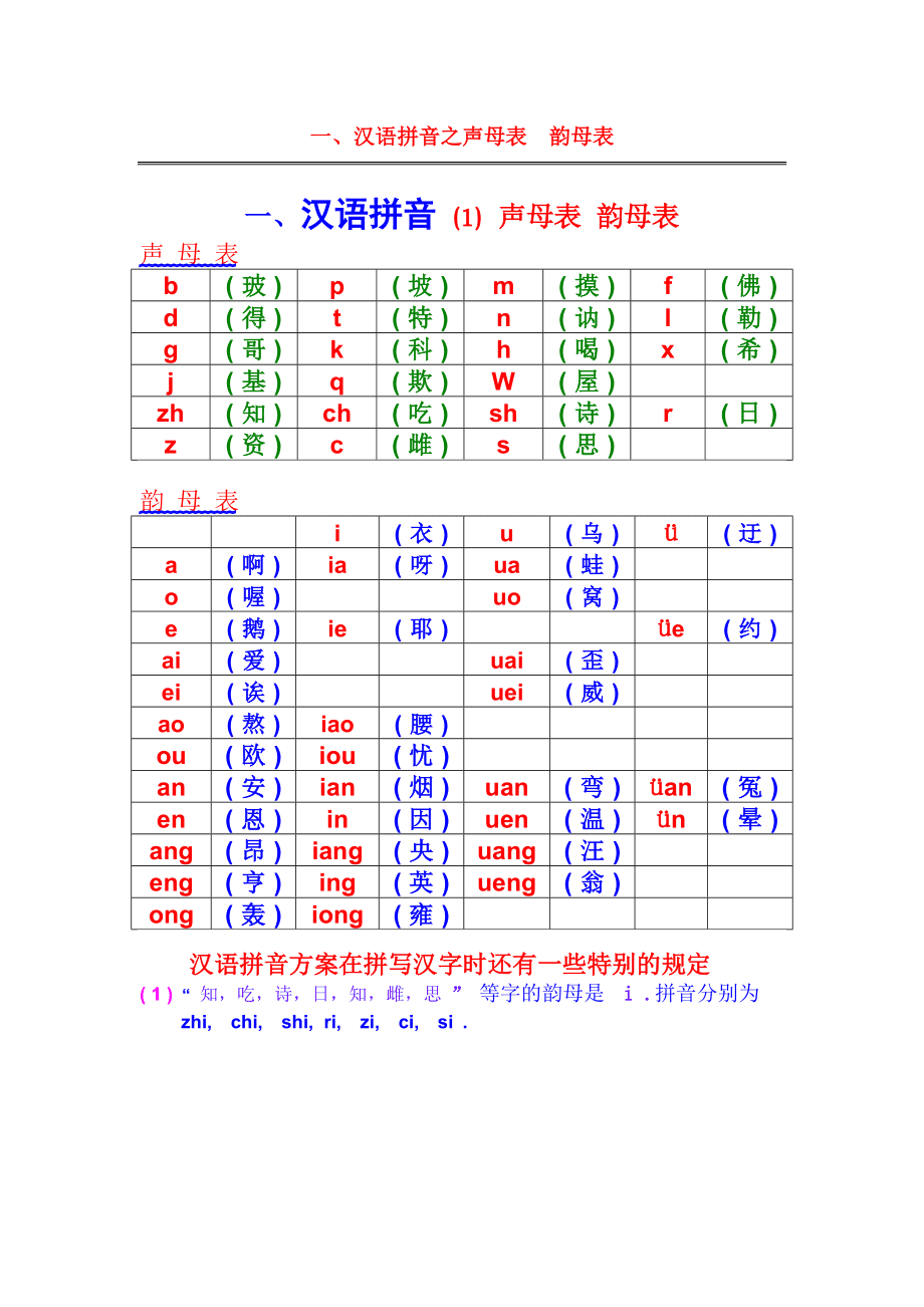 汉语音韵学传统的分析，孩子学好了吗？
