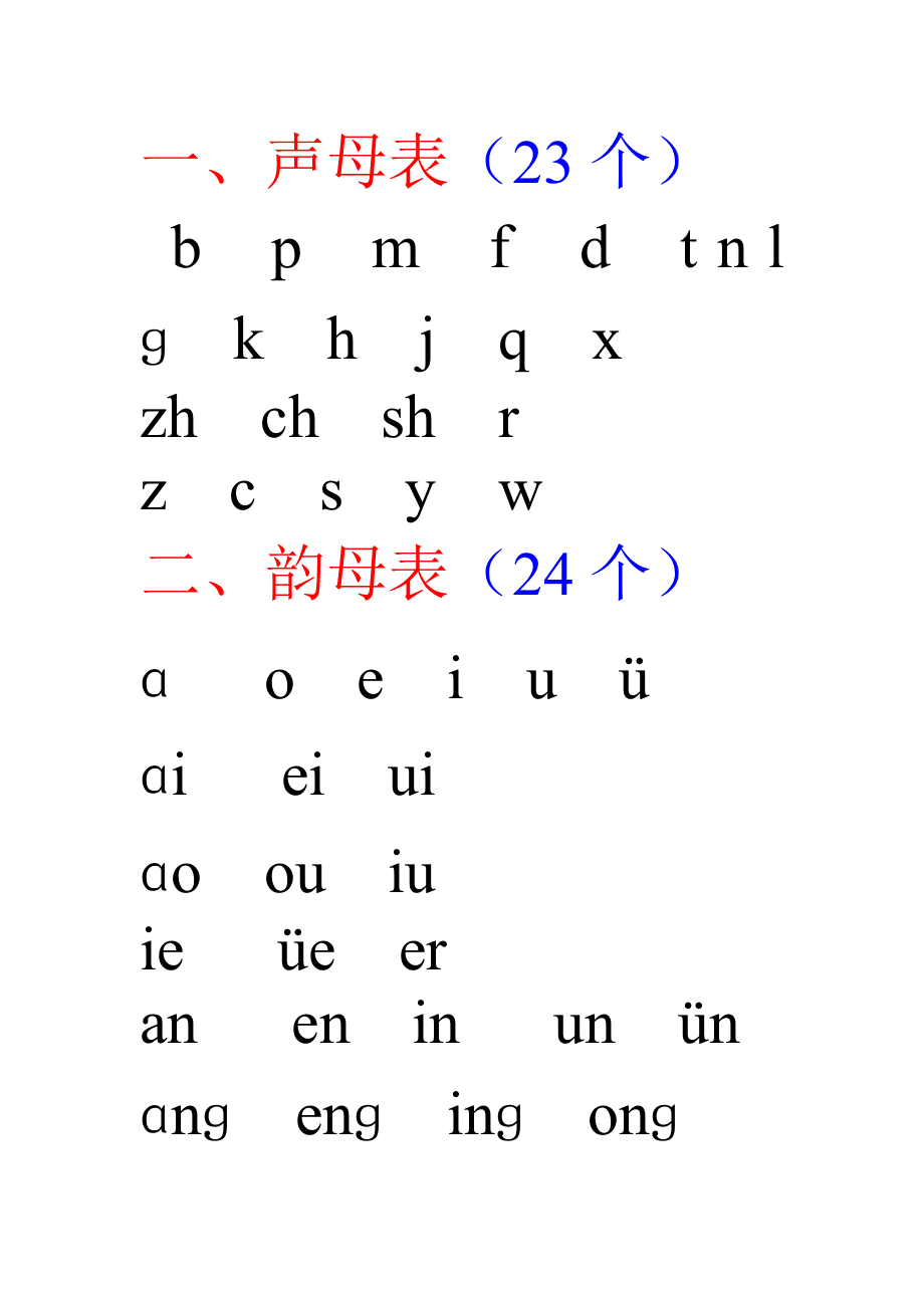 拼音：_拼音翻译_拼音声母韵母26个表