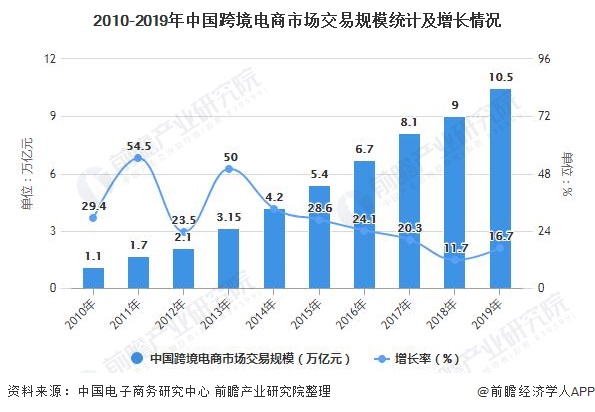 国内电商和跨境电商的之间的一个区别，你知道吗？