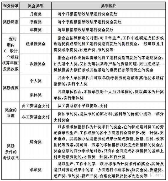 （每日一题）经济学名词播报编辑概念福利与奖励的区别