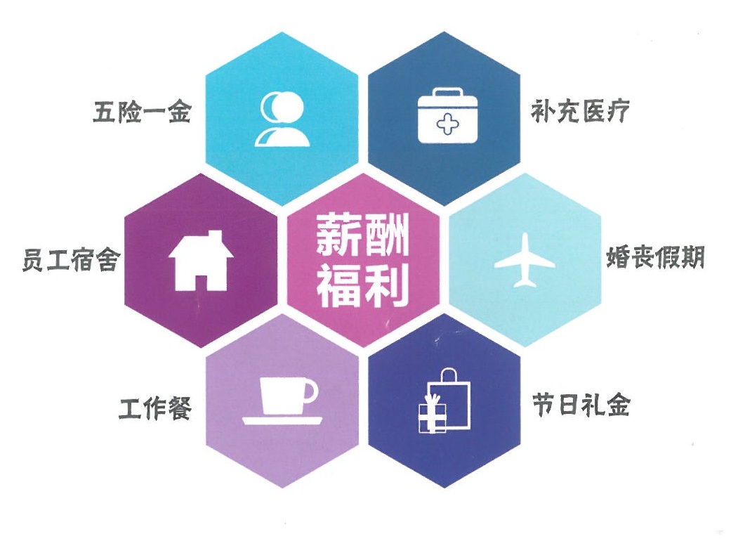 福利“福利”乃幸福和利益之谓,不必担心红眼病