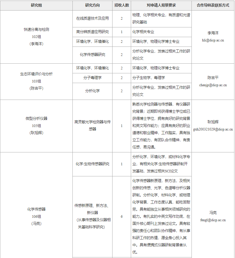 2017ktv招聘信息范文（篇一）-上海人事考试网