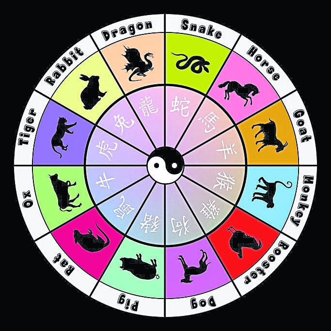 十二生肖正财方位解析风水堂：