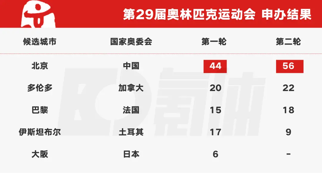 奥运会2024是哪个国家_奥运会美国队席位竞争激烈_奥运会：