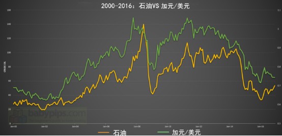外汇是诈骗吗_什么是外汇_外汇是什么意思怎么赚钱