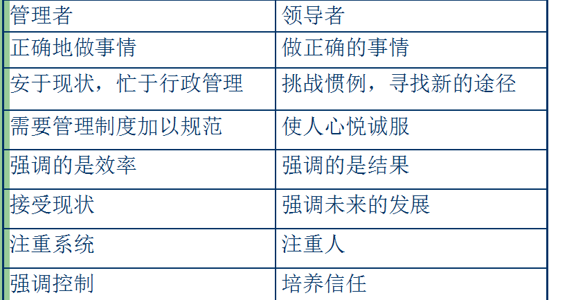 “管理就是管事理人”——教科书教我们的