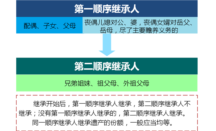 父亲遗产被继母霸占，三个儿子申请强制执行！