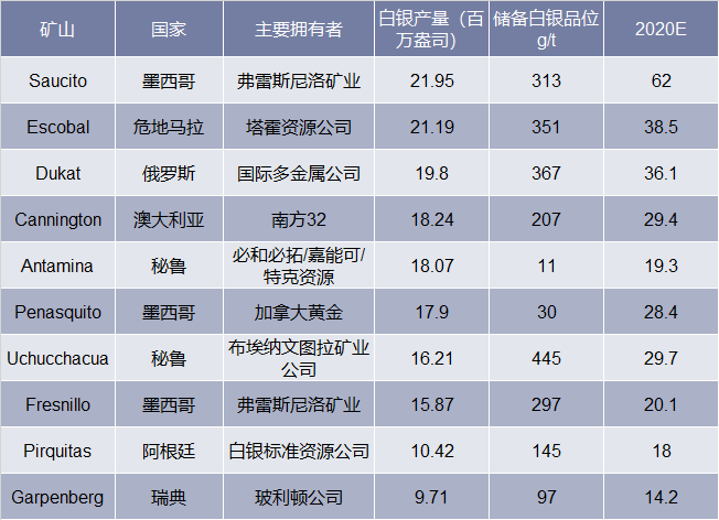 世界十大白银储量排名，中国的银子占世界多少？