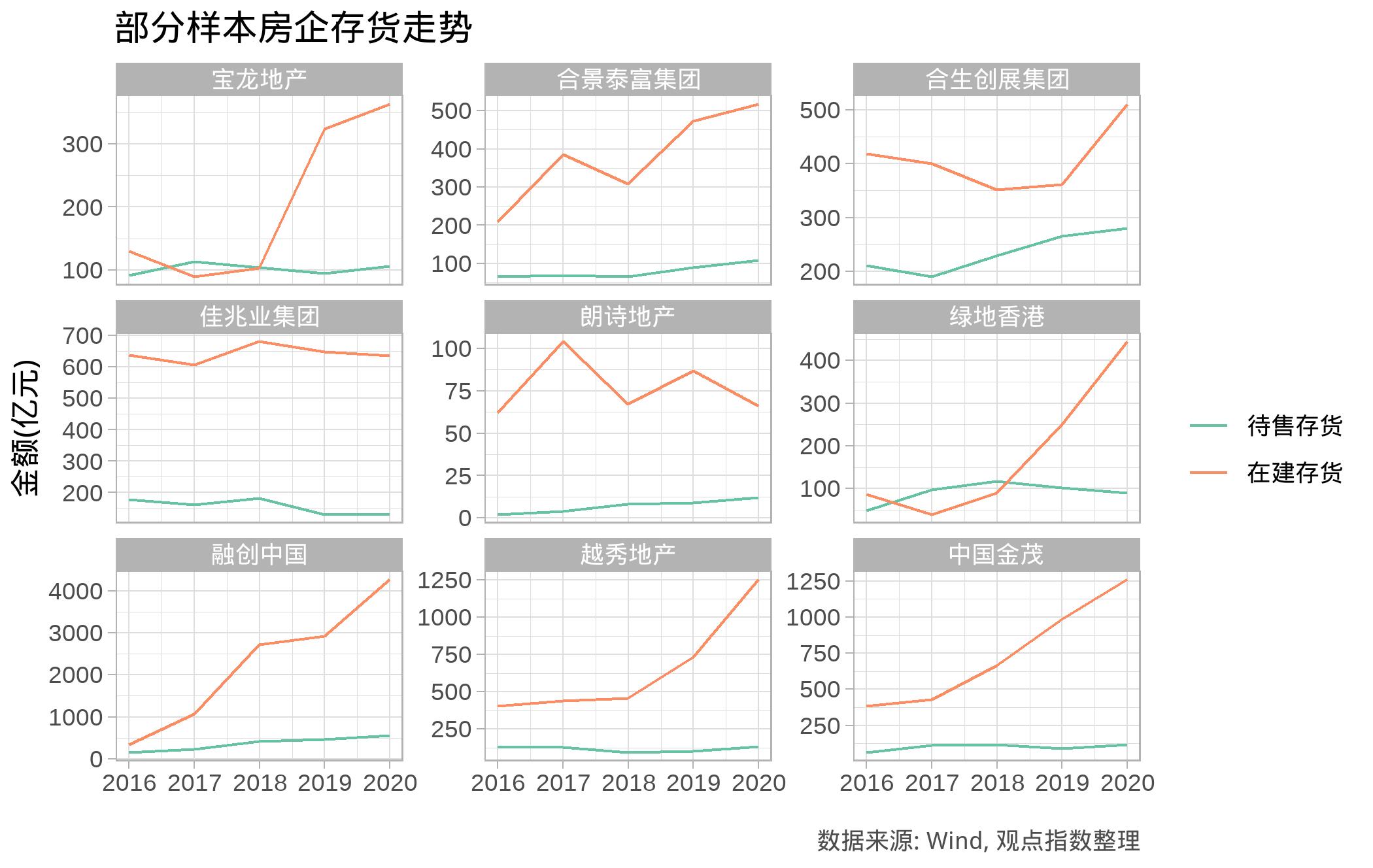 房地产金融企业定义播报编辑的种类有哪些？