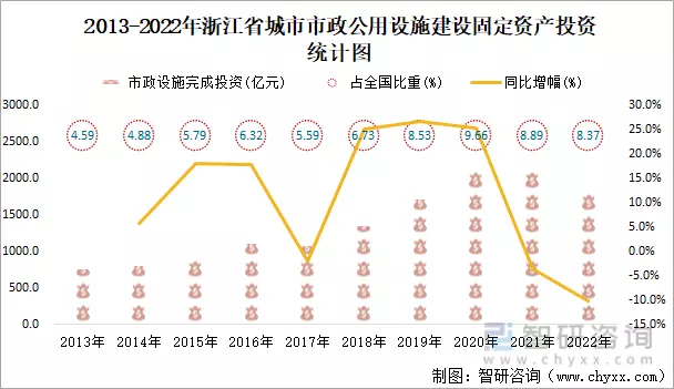 2000-2018年杭州产业变迁的历史，你知道吗？