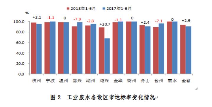 杭州萧山机场到杭州东站_杭州天气_杭州