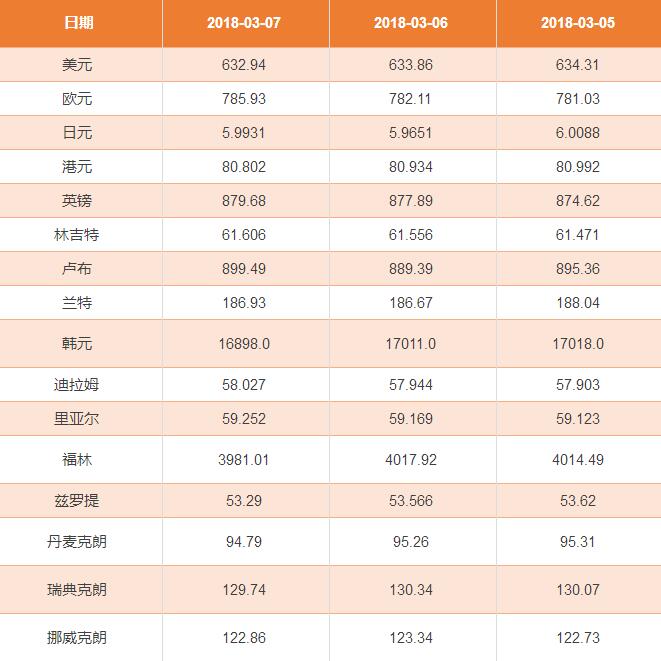 2018年人民大学金融硕士考研冲刺真题笔记资料解析