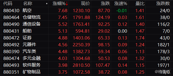股票基金和股票区别_股票行情_股票：