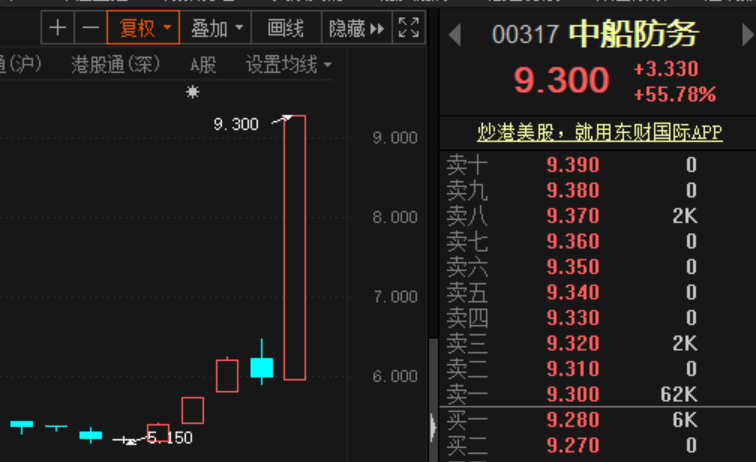 股票基金和股票区别_股票：_股票行情