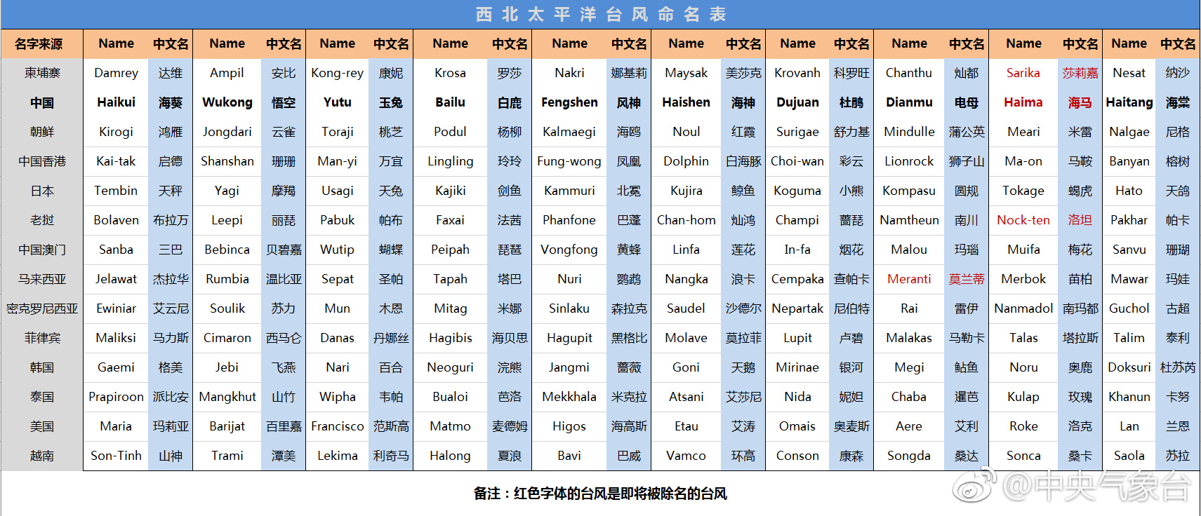 今年首个台风红色预警将于28日上午登陆长沙