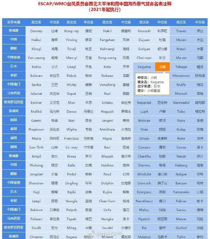 今年首个台风红色预警将于28日上午登陆长沙(图3) 台风:_台风:_台风: