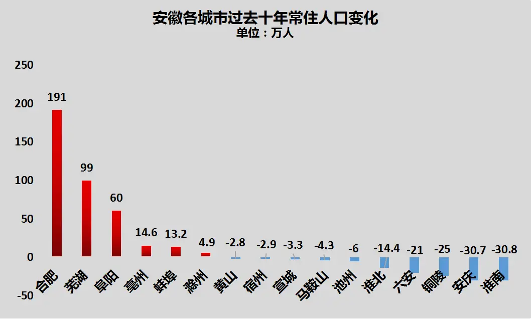 淮北理工学院官网_淮北_淮北市