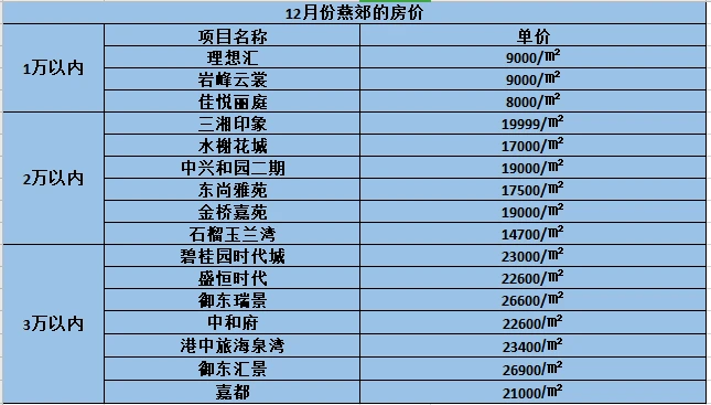 燕郊天子庄园到燕郊鑫乐汇_燕郊电影_燕郊