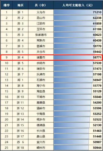浙江嵊州百万人口大城市的建设格局已定，你准备好了吗？