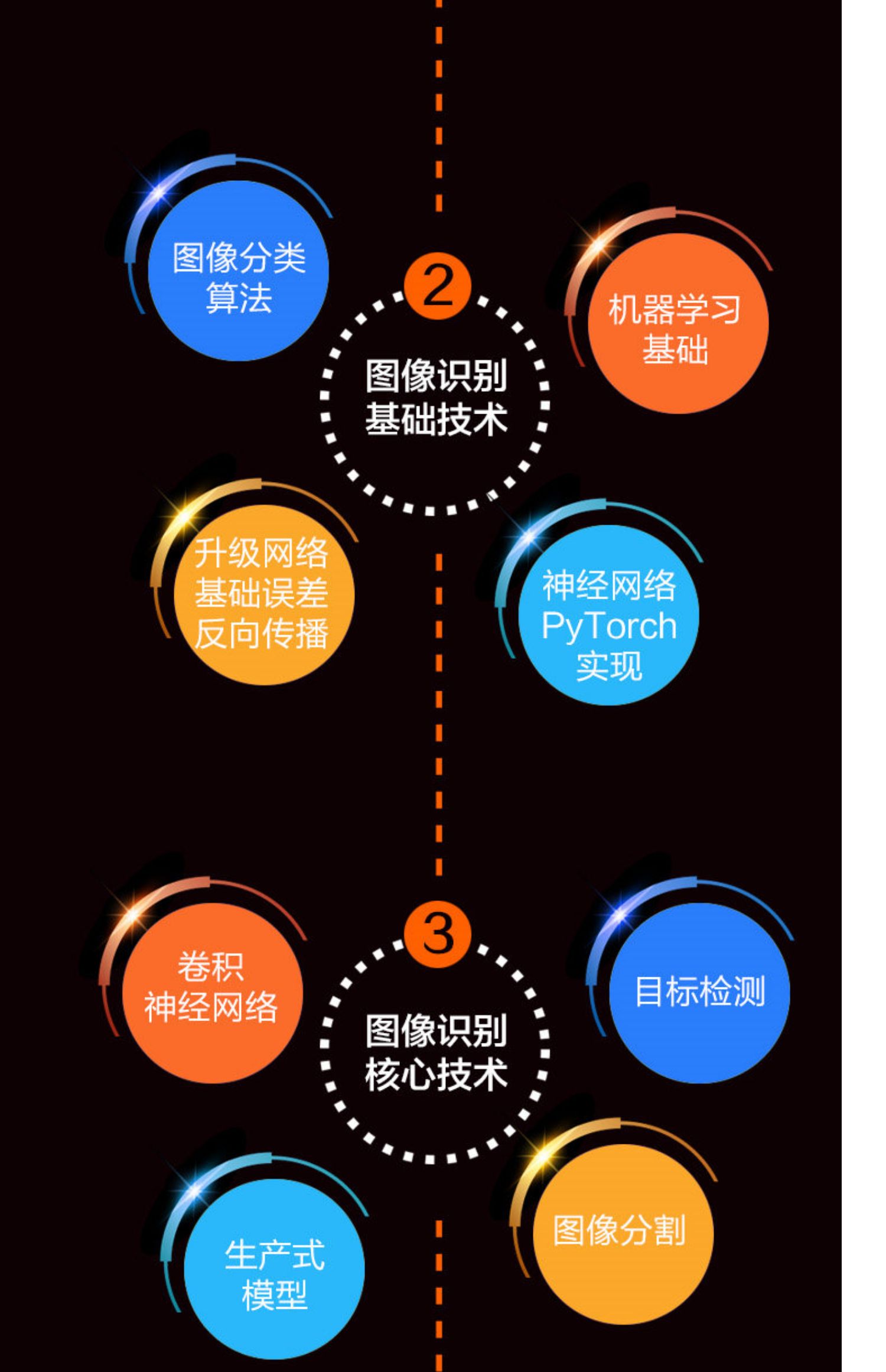 小程序：_程序小猿_程序小红点怎么取消