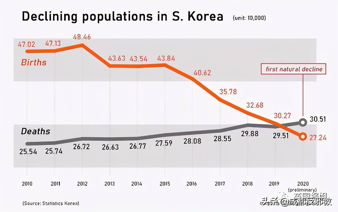 韩国人眼中的“梦想之城”头疼：年1月净流出4.400万