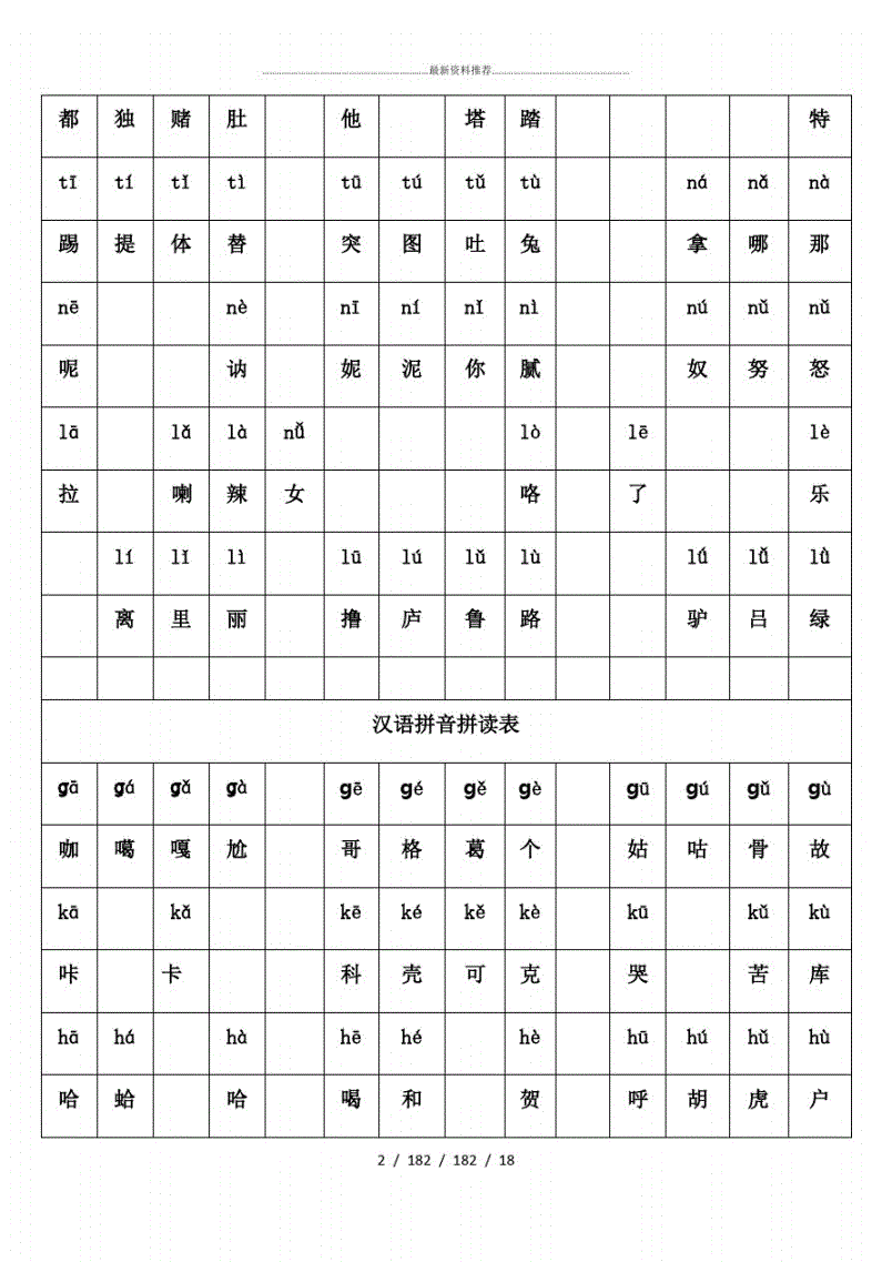 文字的规范和统一，字音的统一准确更重要！