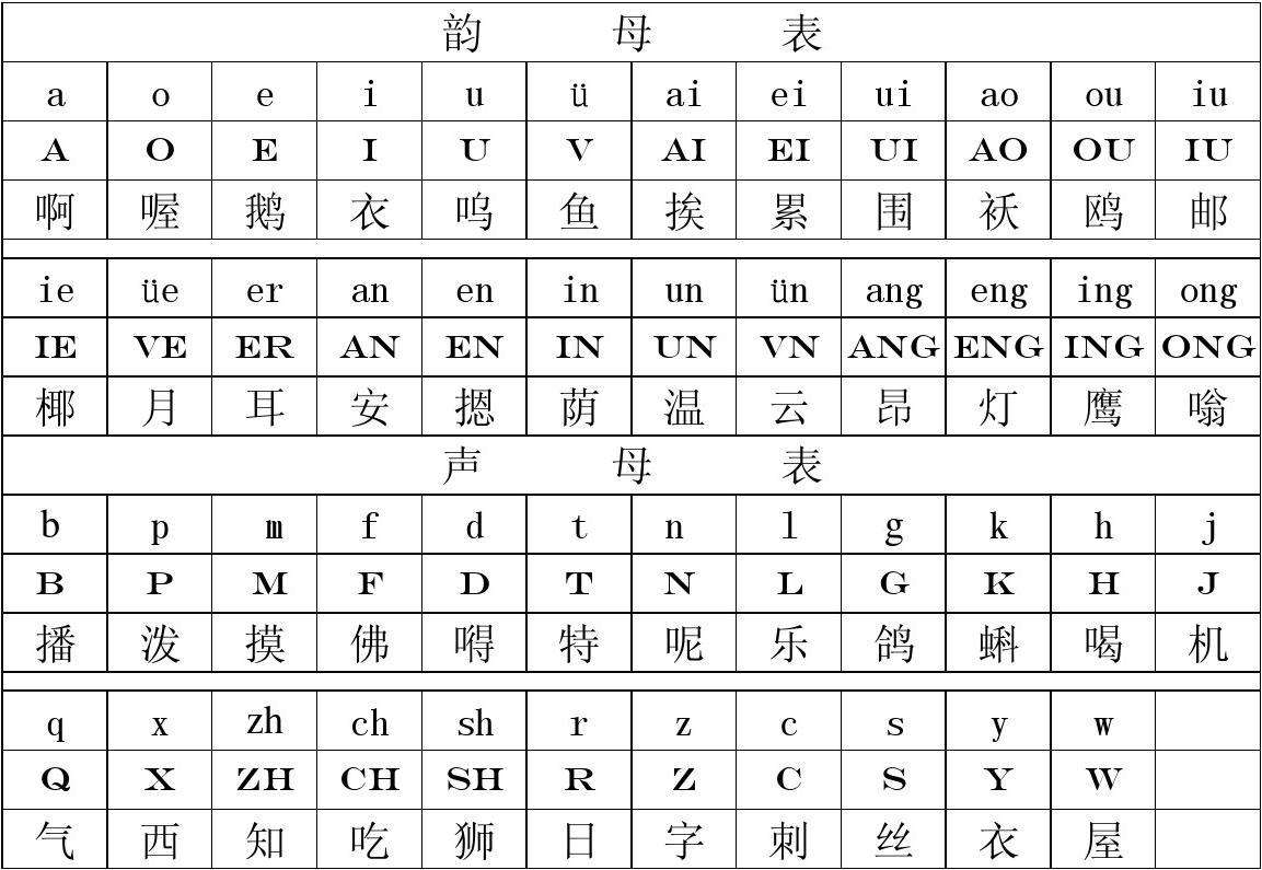 拼音26个字母读法表_拼音字母表_拼音：