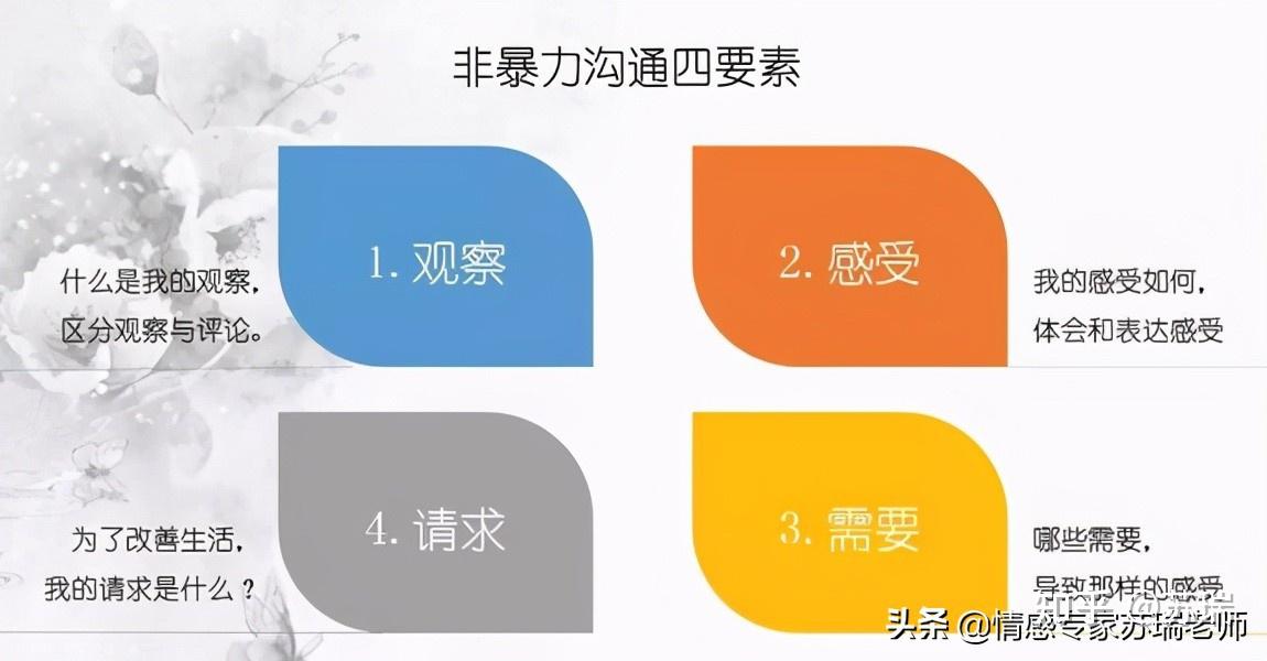 （每日一题）精确观察和有效沟通的艺术第一章