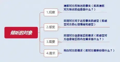 洞察：_洞察什么_洞察的意思