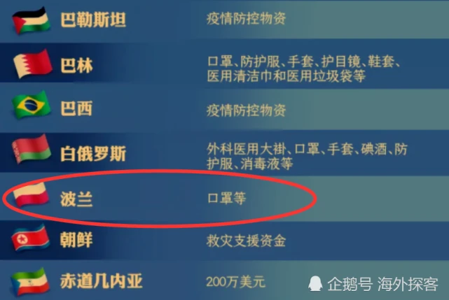新闻早七点:波兰扣押意大利2.3万只口罩