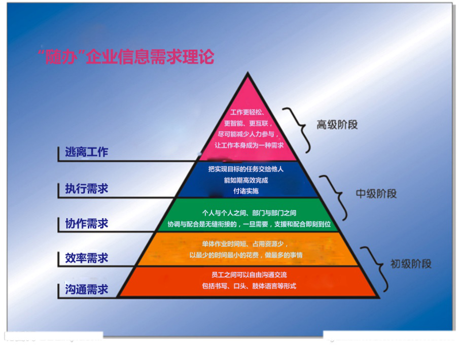 管理：_管理好员工的方法_方针管理项目管理日常管理