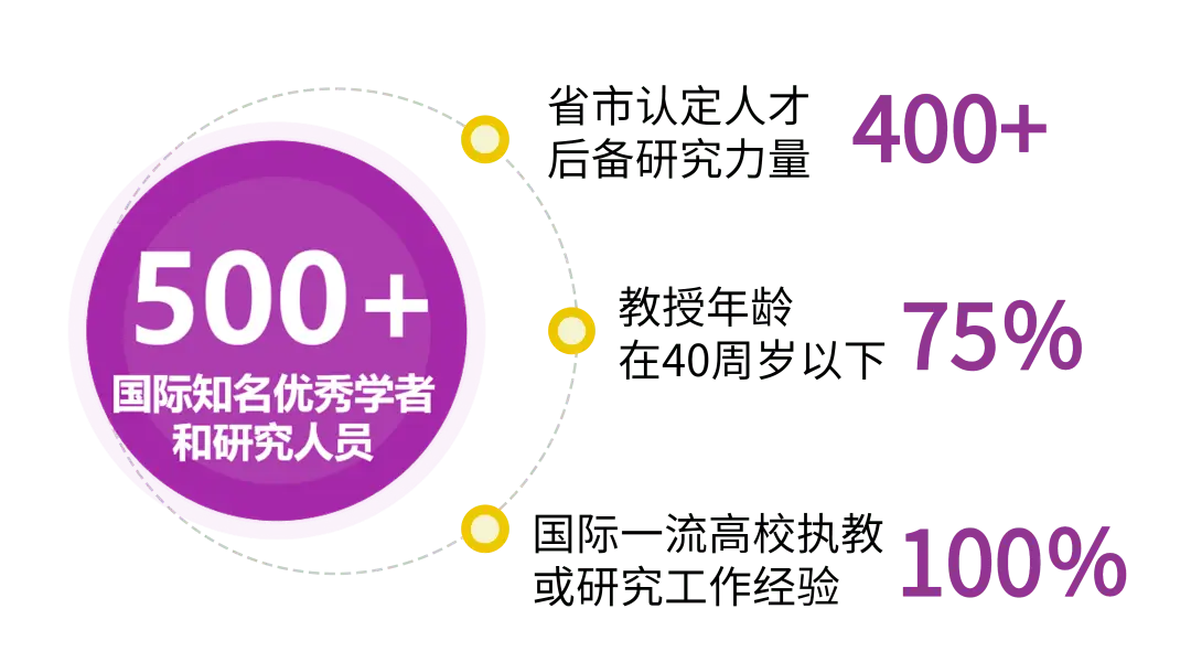 什么样的大学有资格被评上985平台的211大学