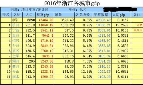 浙江最低调的城市，不是县级市，而是……