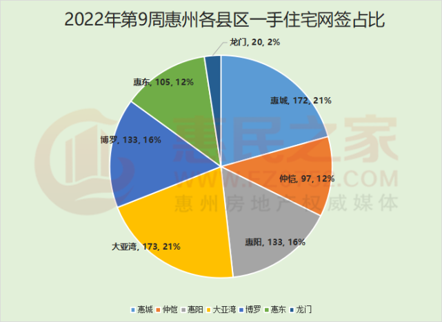 发改委:下半年楼市政策仍会延续长效机制