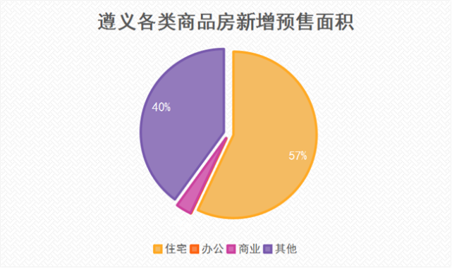 房地产最新消息_房地产开发四级资质_房地产：