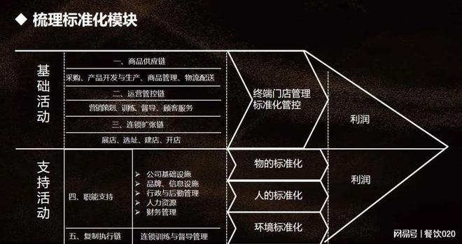 如何制定连锁的发展总体规划，即做连锁整个发展规划