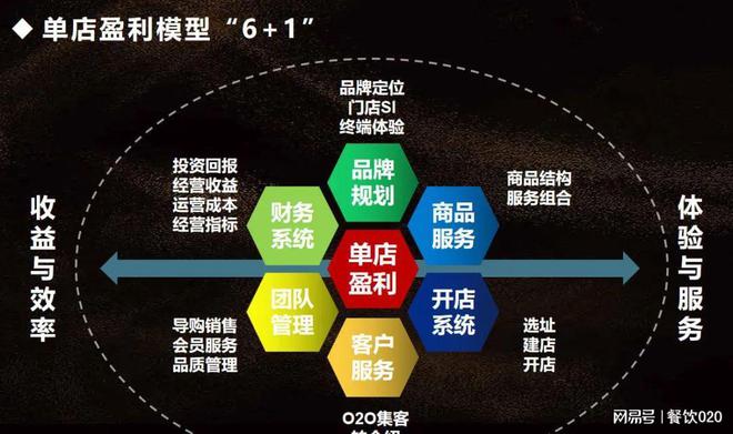 连锁酒店有哪些_连锁早餐店_连锁：