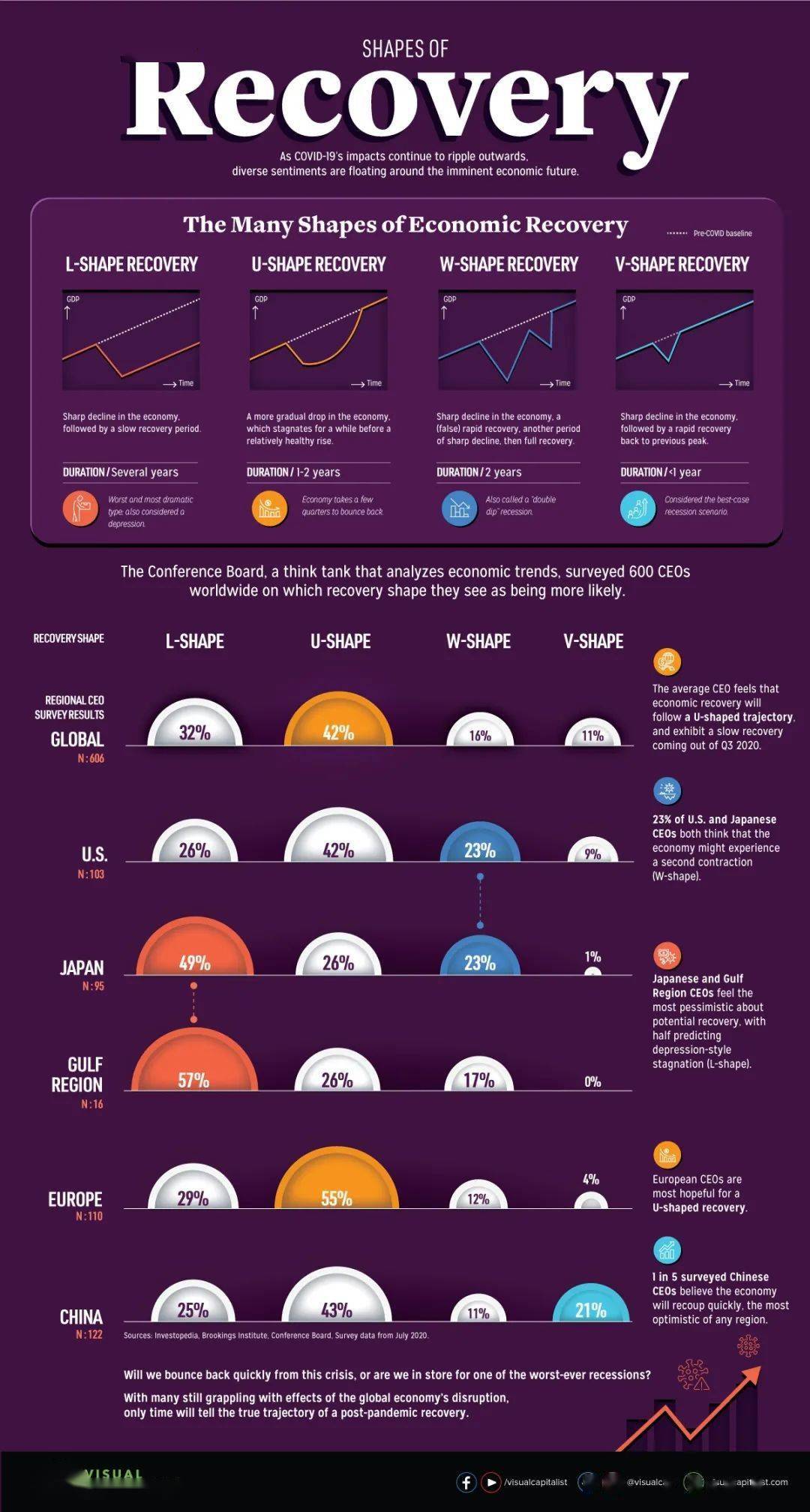经济师_金融经济与实体经济_经济：