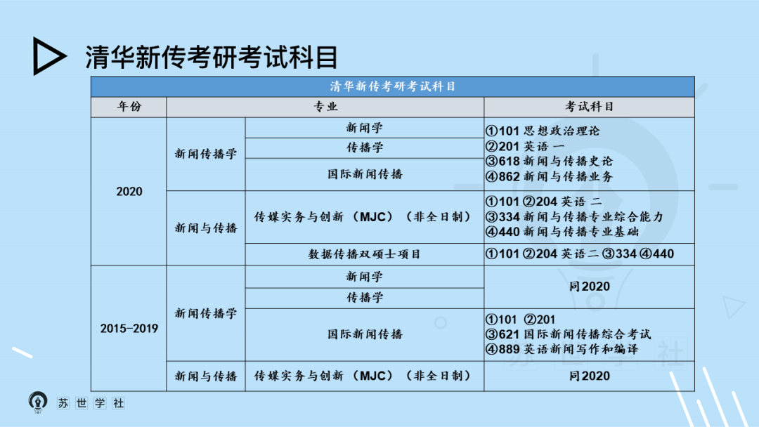 学府考研和文都考研_考研成绩查询_考研：
