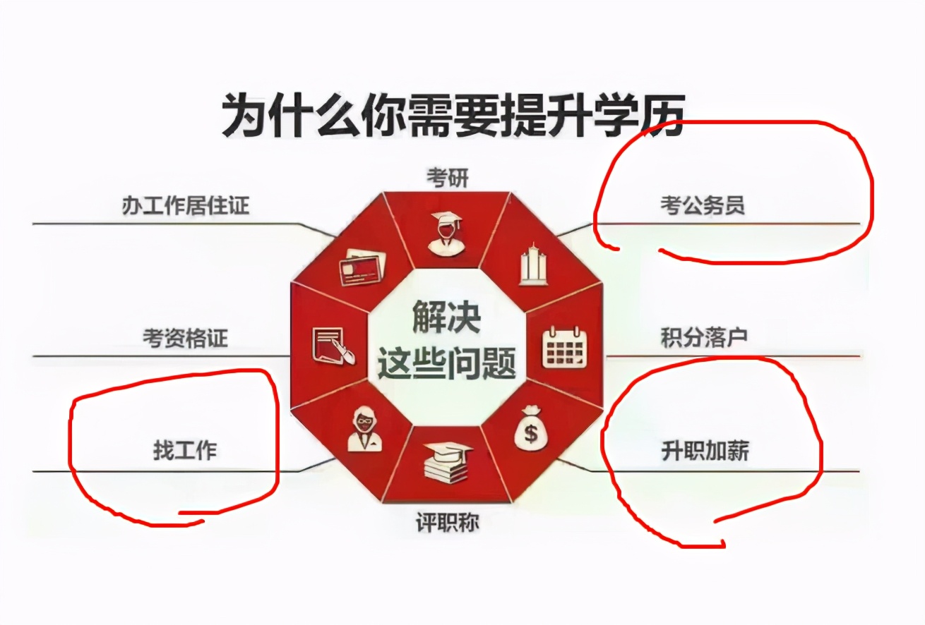 长沙会计培训学校如何选择适合自己的专业？