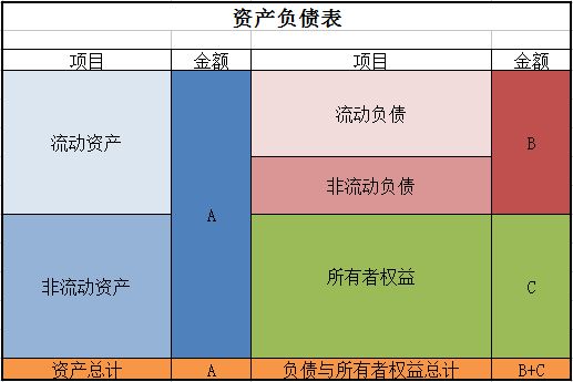 财务会计、审计和工商管理、管理学、微观经济学