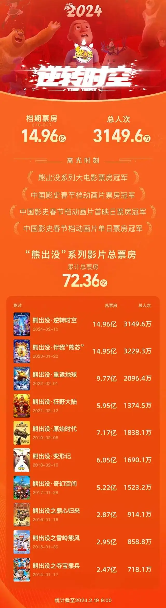 电影最新票房_最新电影_电影最新实时票房